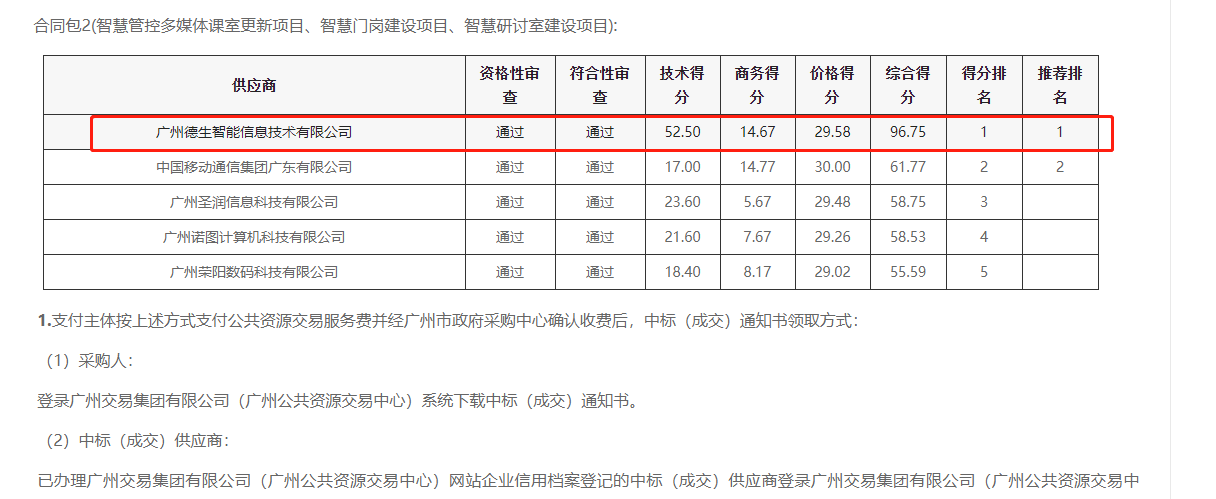 皇朝国际皇朝喜提大标！ 智慧校园一卡通，助力广州市技师学院校园信息化建设